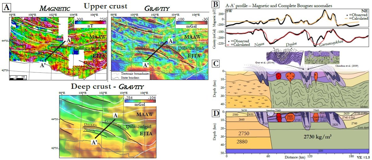 geophysical modeling